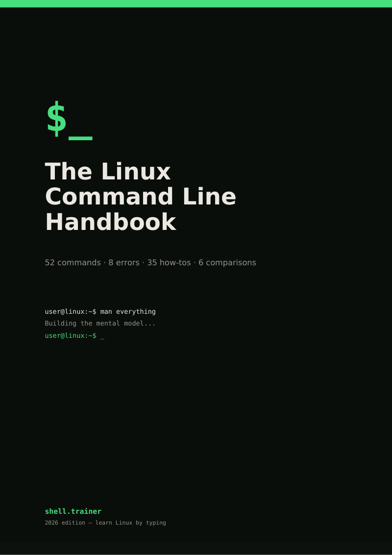 Cover of the shell.trainer Handbook